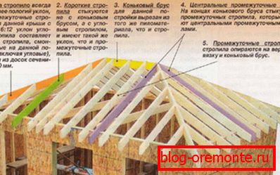 Хип кровна конструкција