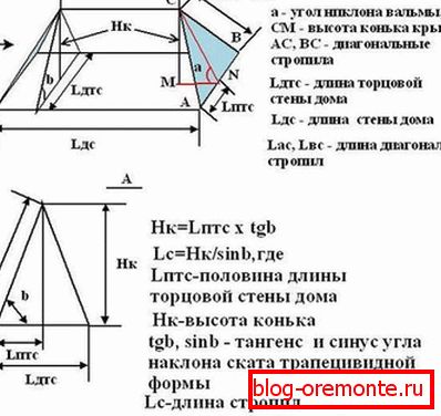 Израчунавање угла нагиба и висине гребена
