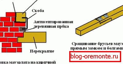 Крепление маурлата