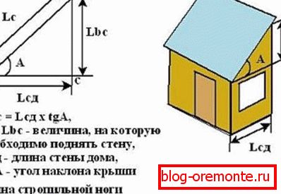 Израчунавање висине гребена