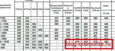Трошкови постављања популарних брендова