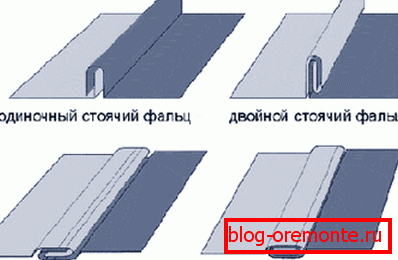 Врсте шавних шавова