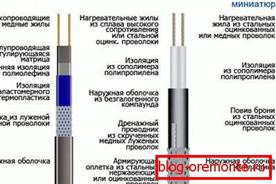 Типови каблова