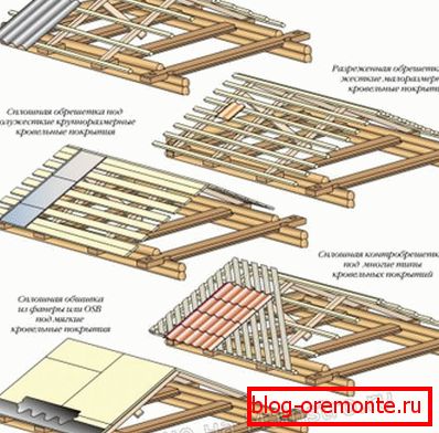 Врсте обрешетки