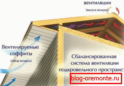 Сложени и двоструки рафтерс