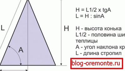 Израчунавање висине гребена