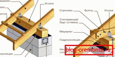 Технологија причвршћивања рафта на плочицу