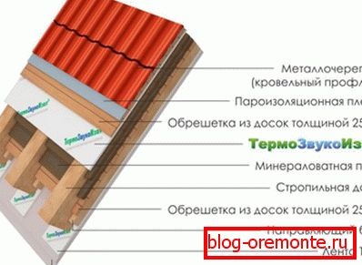 Метална кровна торта