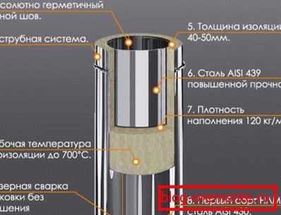 Састав двосмерних цеви