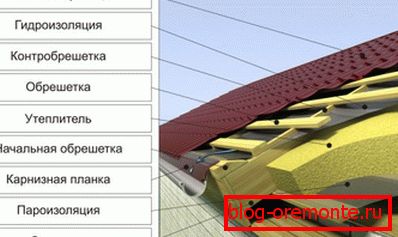 Састав кровне пите испод метала