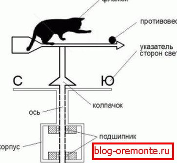 Валовита алуминијумска цев