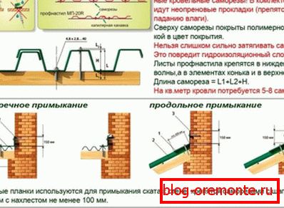 Професионална правила за причвршћивање листова