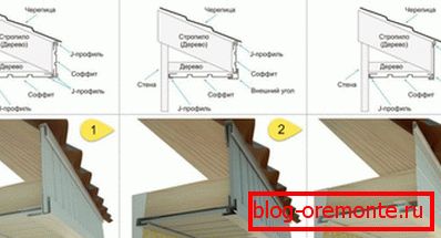 Технологија хоризонталног тампинга