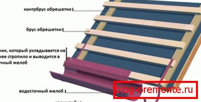 Схема установки