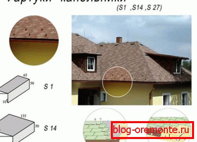Инсталацијски сајтови за капљице