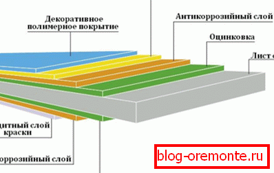 Структура стручног листа