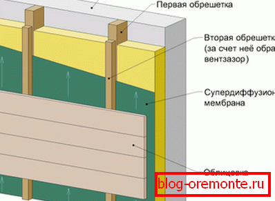 Спољна изолациона шема