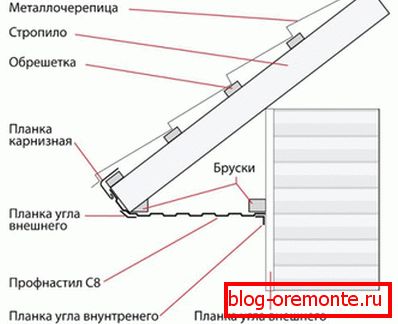 Шипка за завесе