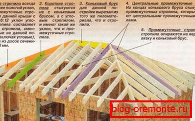 Коверат кровног покривача