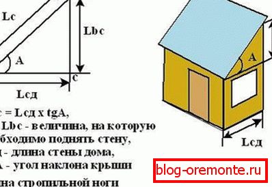 Израчунавање површине нагиба и дужине трнових ногу
