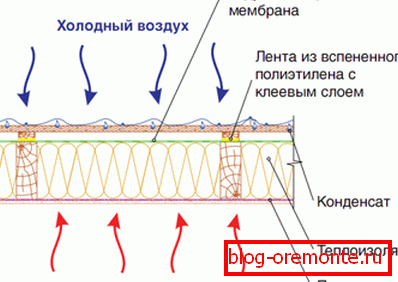 Кондензациони образац