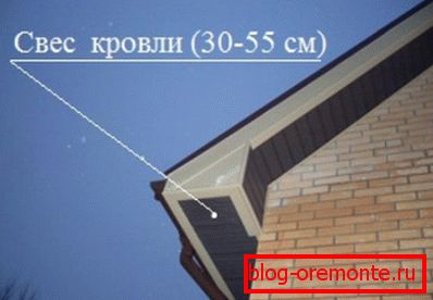 Оптимална величина свеса