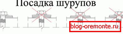 Правилна техника завртања
