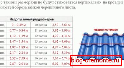 Могуће величине лима
