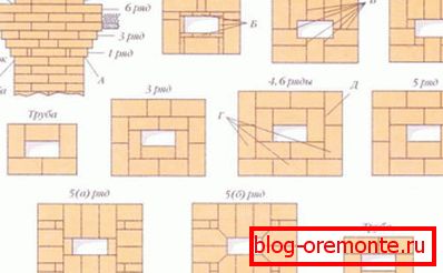 Изглед каминског камина од камена