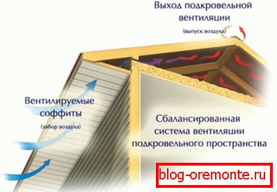 Унос ваздуха кроз обрубљене превлаке