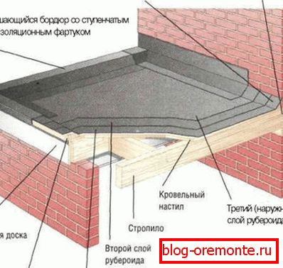 Кровна пита за ваљаних материјала