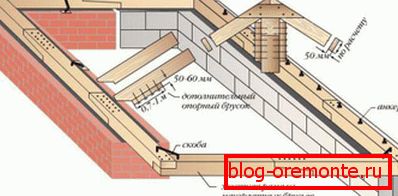 Начини монтирања плоче за напајање