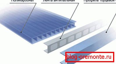 Монтирање крајњих трака