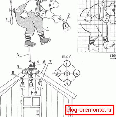 Цртеж и шема за израду ветрењача са пропелером у облику цртаног јунака