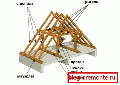 Технологија монтаже