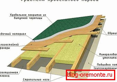 Кровна пита Хеџног крова
