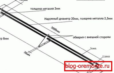 Дијаграм цевастог снега за снијег