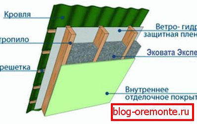 Инсталација еколога