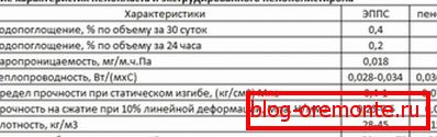 Особине пјене и екструдиране полистиренске пене