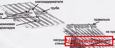 Тачна локација резача снега на рампи