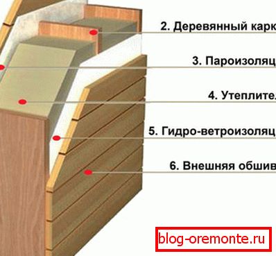 Шема унутрашње изолације