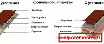 Кровна пита са изолацијом и без