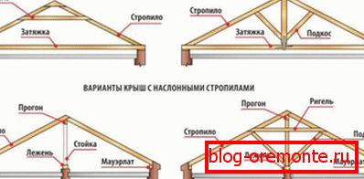 Кровни систем крова