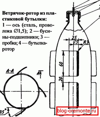 Шема за израду ветрењача са роторима из бочице