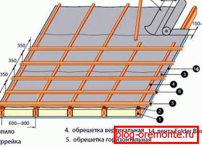 Уредјаји за уређаје