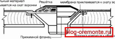 Улаз равног улаза