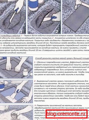 Тачка поправка гаражног крова