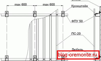 Начин фиксирања валовитог