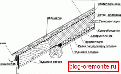Уређај крова куће са дрвета