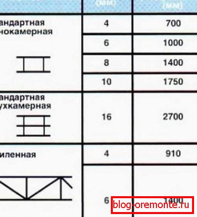 Својства структурног поликарбоната